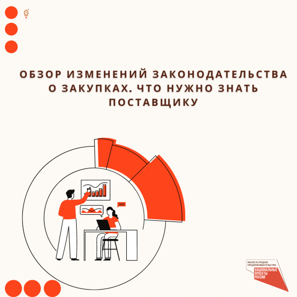 ​«Обзор изменений законодательства о закупках» 