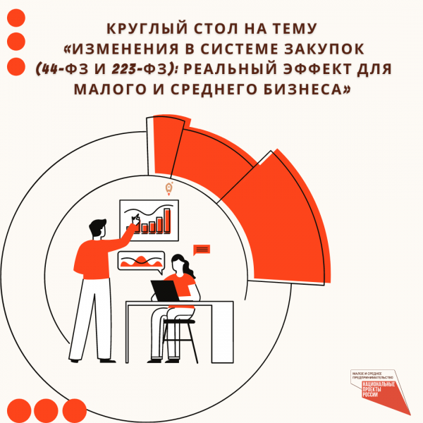 ​Круглый стол на тему «Изменения в системе закупок (44-ФЗ и 223-ФЗ): реальный эффект для малого и среднего бизнеса», участниками которого выступят представители региональной власти, корпоративного сектора и финансовых структур 