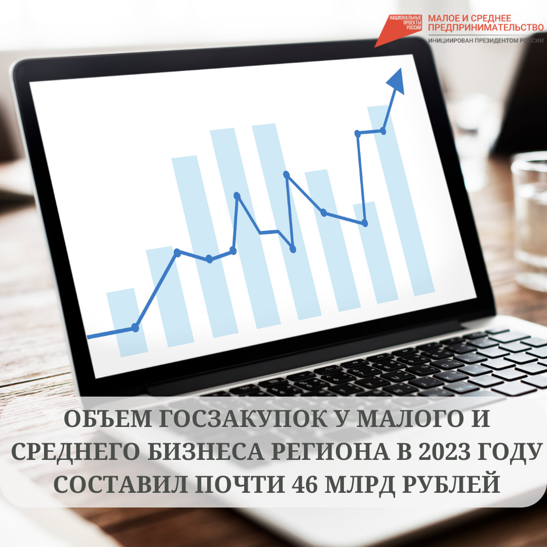 ​Объем госзакупок у малого и среднего бизнеса Томской области в 2023 году составил почти 46 млрд рублей 